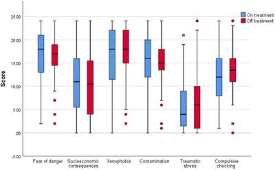 Caring for a child with cancer during COVID-19 pandemic: an assessment of the parents’ perception and stress level